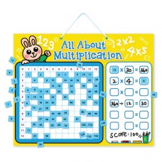 Educational - All About Multiplication